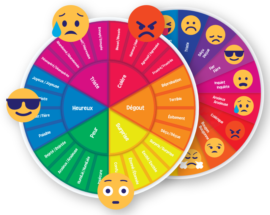Tableau des nuances des émotions : un outil pour développer le